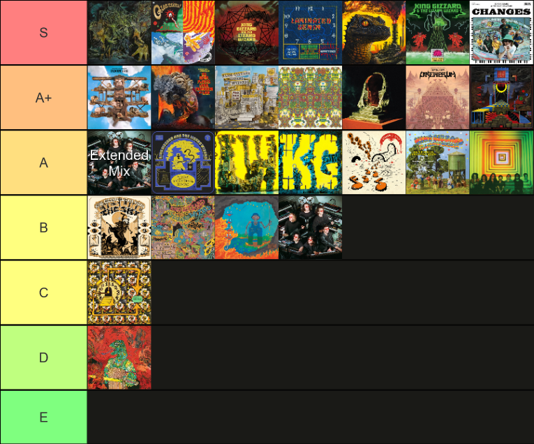 my king gizzard album tierlist. i'm not writing this out you're shit out of luck